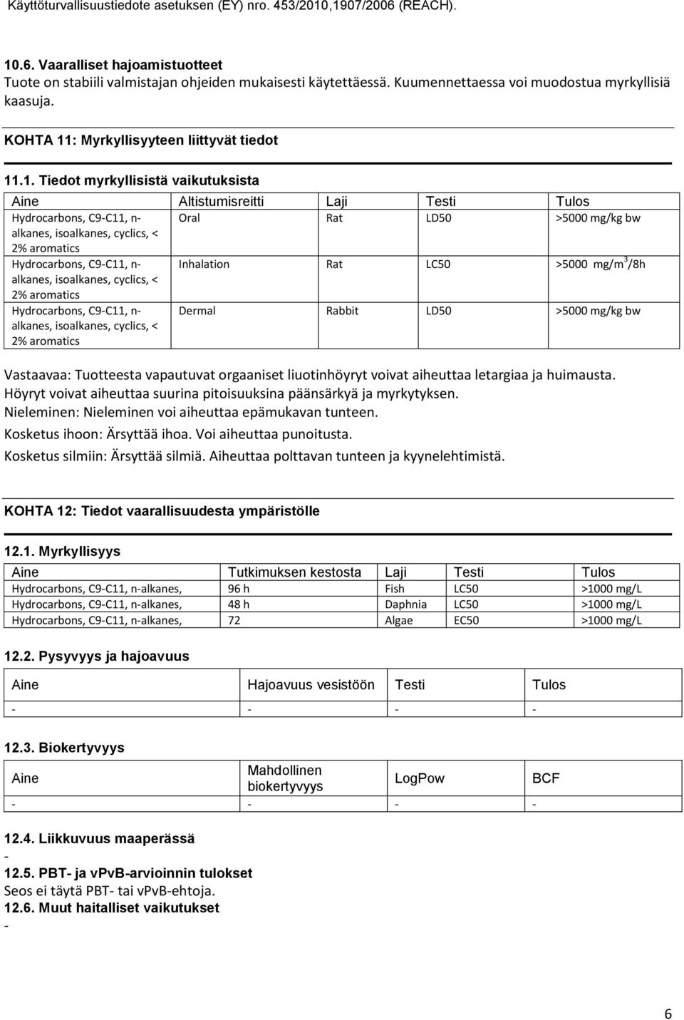 Inhalation Rat LC50 >5000 mg/m 3 /8h alkanes, isoalkanes, cyclics, < 2% aromatics Hydrocarbons, C9C11, n alkanes, isoalkanes, cyclics, < 2% aromatics Dermal Rabbit LD50 >5000 mg/kg bw Vastaavaa: