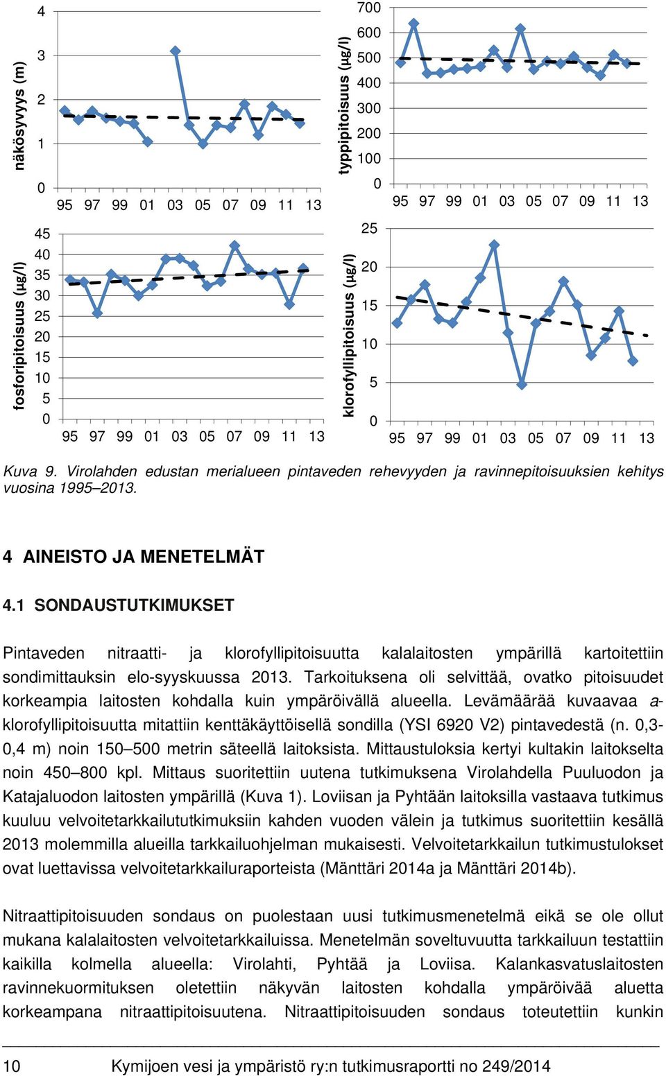 Virolahden edustan merialueen pintaveden rehevyyden ja ravinnepitoisuuksien kehitys vuosina 1995 2013. 4 AINEISTO JA MENETELMÄT 4.