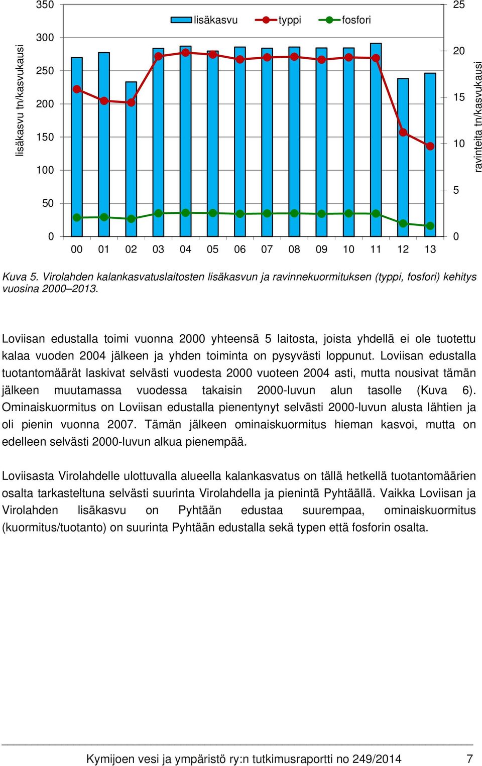 Loviisan edustalla toimi vuonna 2000 yhteensä 5 laitosta, joista yhdellä ei ole tuotettu kalaa vuoden 2004 jälkeen ja yhden toiminta on pysyvästi loppunut.