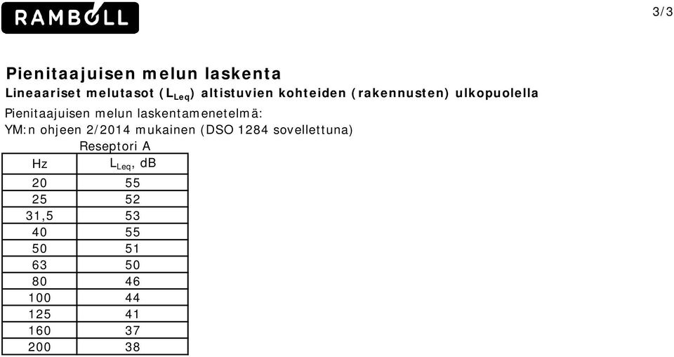 laskentamenetelmä: YM:n ohjeen 2/2014 mukainen (DSO 1284 sovellettuna)