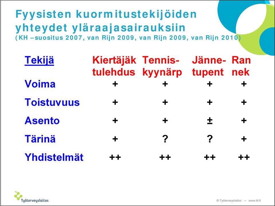 Kiertäjäk Tenniskyynärtupent Jänne Ran tulehdus nek Voima + + + +