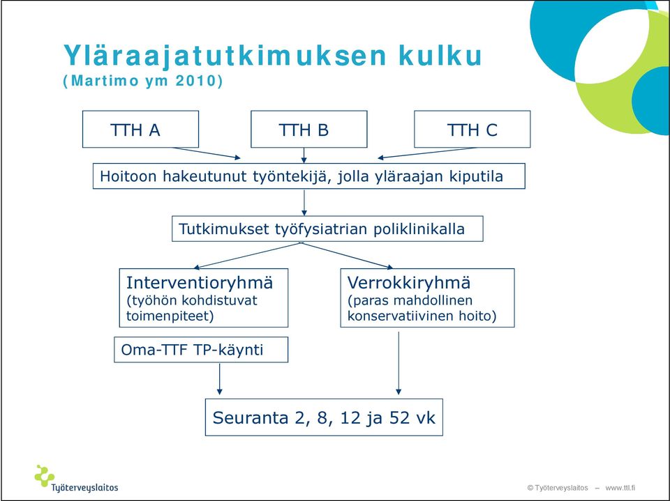 poliklinikalla Interventioryhmä (työhön kohdistuvat toimenpiteet)