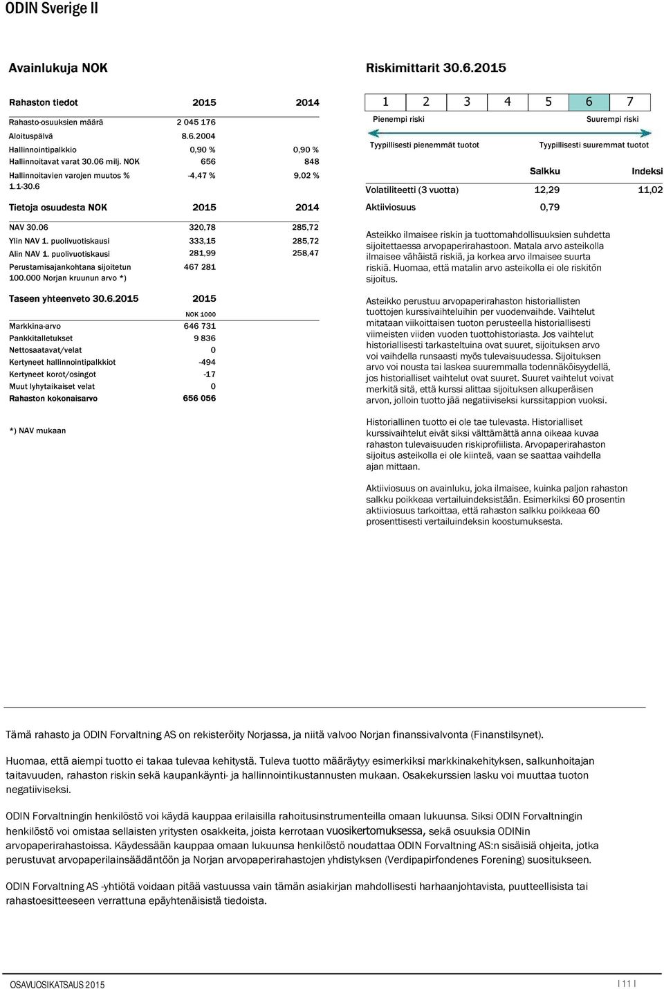 06 320,78 Ylin NAV 1. puolivuotiskausi 333,15 Alin NAV 1. puolivuotiskausi 281,99 Perustamisajankohtana sijoitetun 467 281 100.