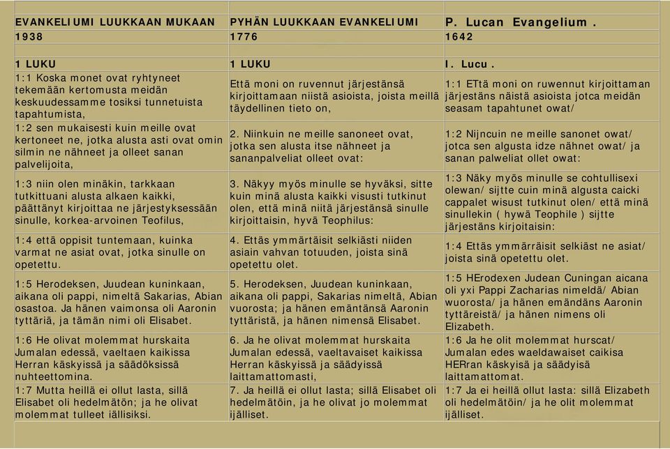 asioista jotca meidän keskuudessamme tosiksi tunnetuista täydellinen tieto on, seasam tapahtunet owat/ tapahtumista, 1:2 sen mukaisesti kuin meille ovat kertoneet ne, jotka alusta asti ovat omin