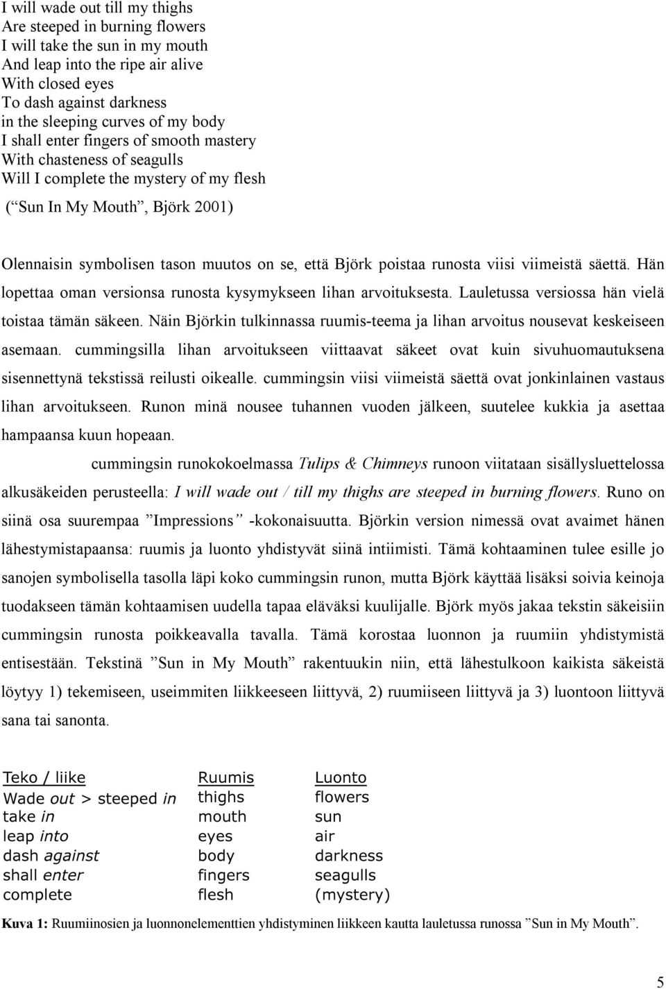 poistaa runosta viisi viimeistä säettä. Hän lopettaa oman versionsa runosta kysymykseen lihan arvoituksesta. Lauletussa versiossa hän vielä toistaa tämän säkeen.