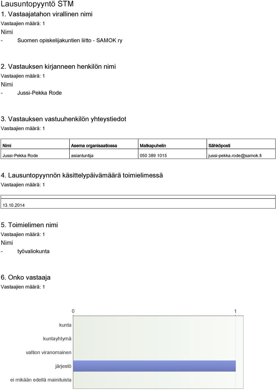 Vastauksen vastuuhenkilön yhteystiedot Nimi Asema organisaatiossa Matkapuhelin Sähköposti Jussi-Pekka Rode asiantuntija 050 389 1015