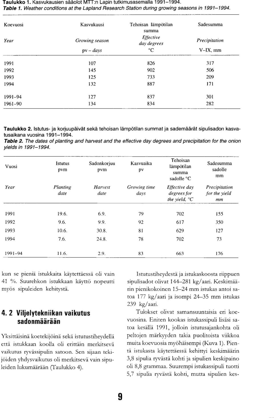 171 1991-94 127 837 301 1961-90 134 834 282 Taulukko 2. Istutus- ja korjuupäivät sekä tehoisan lämpötilan summat ja sademäärät sipulisadon kasvatusai kana vuosina 1991-1994. Table 2.