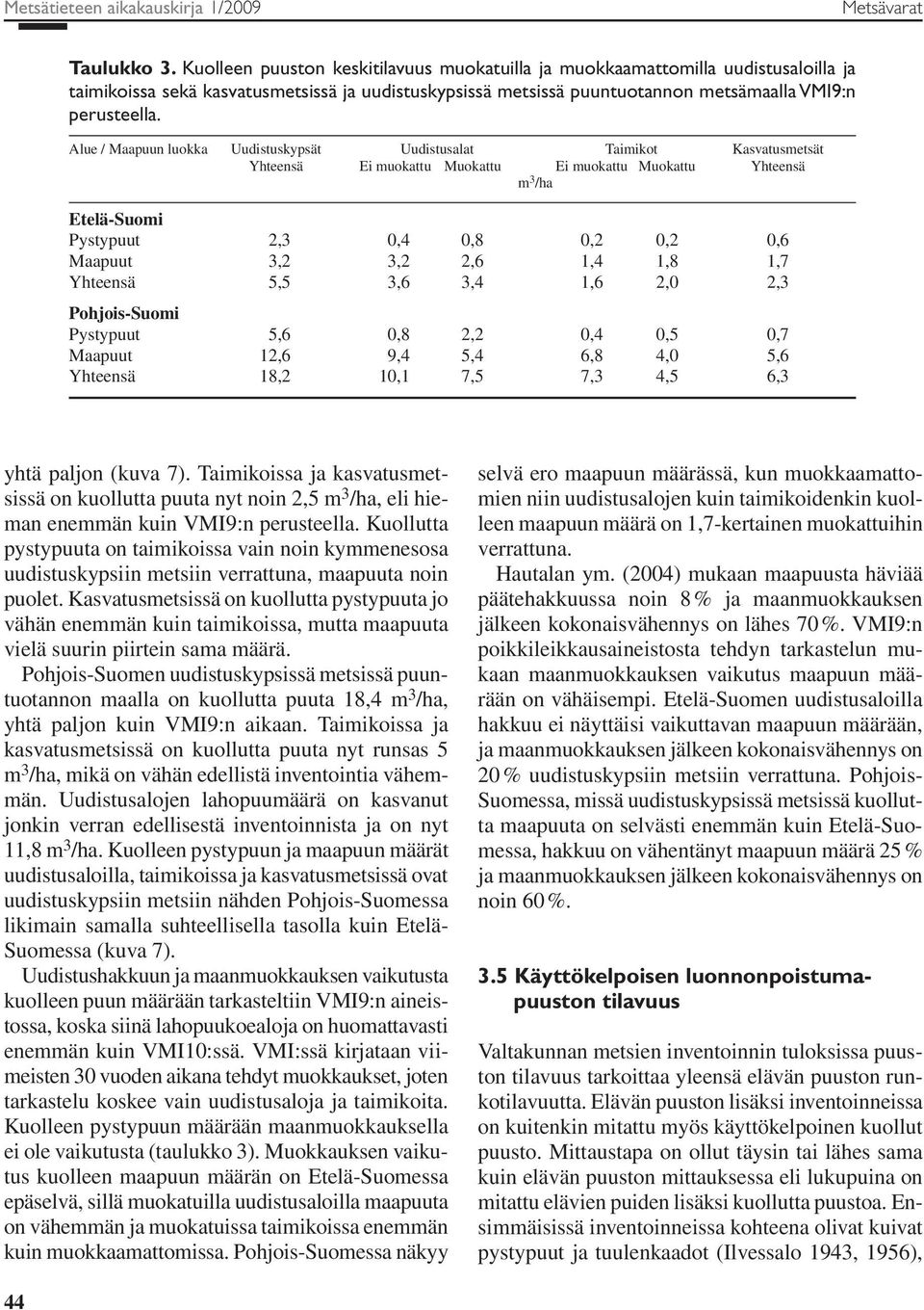 Alue / Maapuun luokka Uudistuskypsät Uudistusalat Taimikot Kasvatusmetsät Yhteensä Ei muokattu Muokattu Ei muokattu Muokattu Yhteensä m 3 /ha Pystypuut 2,3,4,8,2,2,6 Maapuut 3,2 3,2 2,6 1,4 1,8 1,7