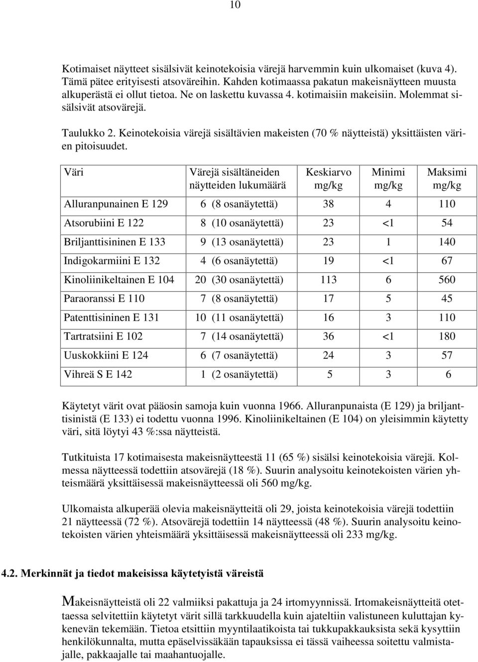 Keinotekoisia värejä sisältävien makeisten (70 % näytteistä) yksittäisten värien pitoisuudet.
