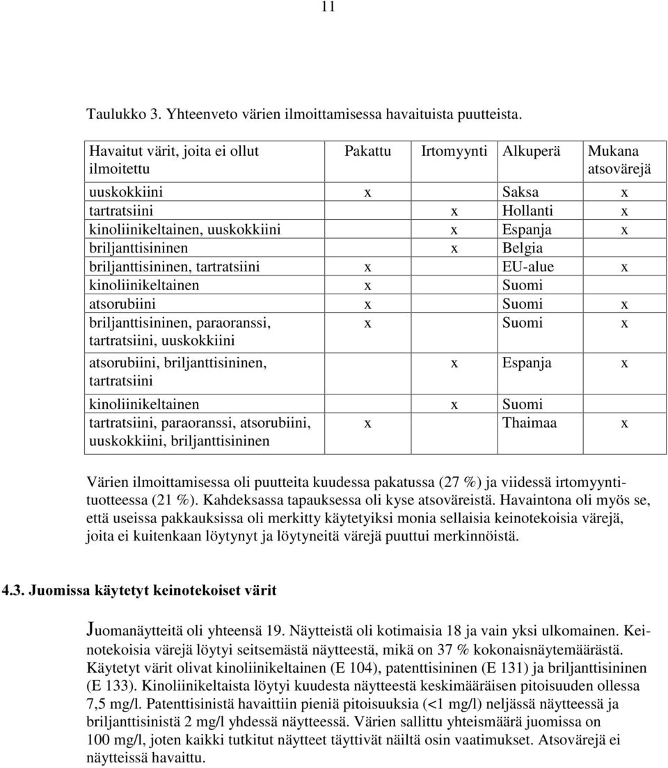 Belgia briljanttisininen, tartratsiini x EU-alue x kinoliinikeltainen x Suomi atsorubiini x Suomi x briljanttisininen, paraoranssi, x Suomi x tartratsiini, uuskokkiini atsorubiini, briljanttisininen,