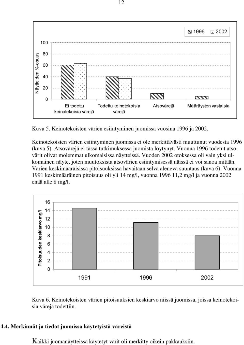 Vuonna 1996 todetut atsovärit olivat molemmat ulkomaisissa näytteissä. Vuoden 2002 otoksessa oli vain yksi ulkomainen näyte, joten muutoksista atsovärien esiintymisessä näissä ei voi sanoa mitään.