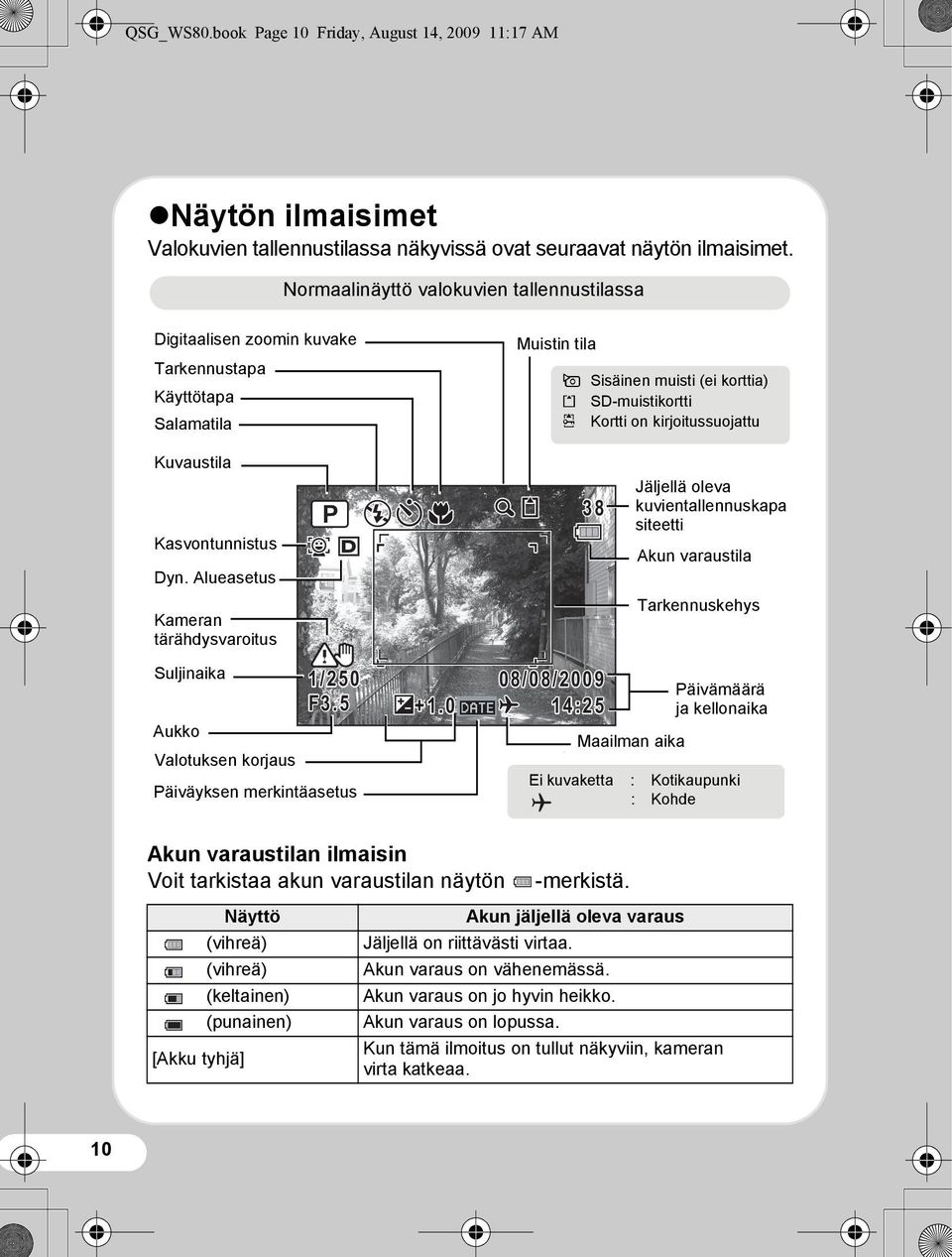 SD-muistikortti r Kortti on kirjoitussuojattu Kuvaustila Kasvontunnistus Dyn.