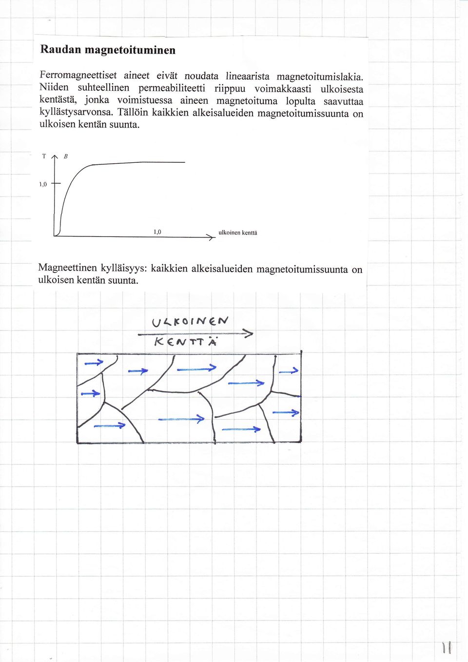 magnetoituma lopulta saavuttaa llästysarvonsa.