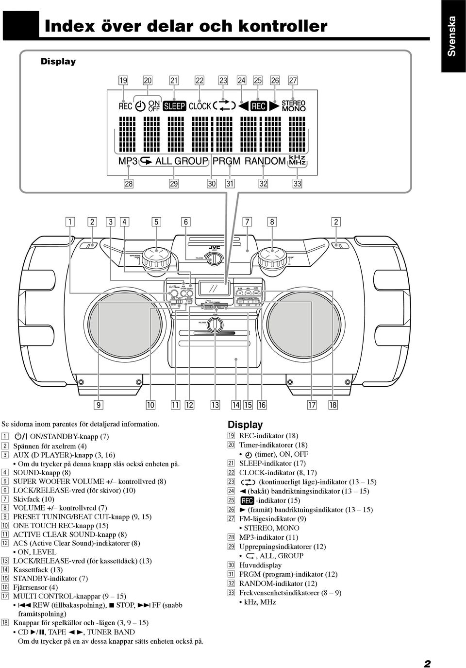 4 SOUND-knapp (8) 5 SUPER WOOFER VOLUME +/ kontrollvred (8) 6 LOCK/RELEASE-vred (för skivor) (10) 7 Skivfack (10) 8 VOLUME +/ kontrollvred (7) 9 PRESET TUNING/BEAT CUT-knapp (9, 15) p ONE TOUCH
