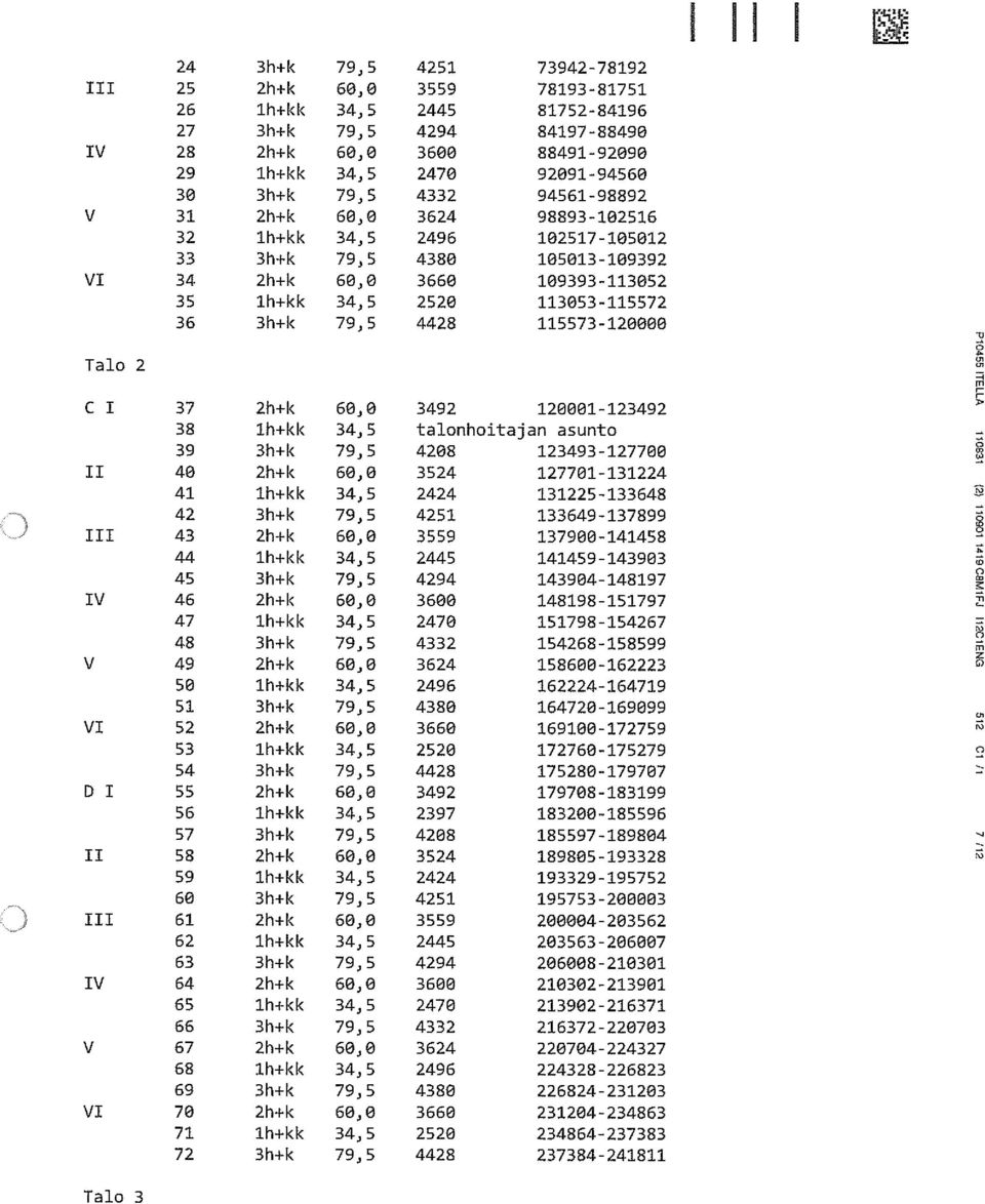 ~ -1 FF1 C 1 37 2h-i-k 6, 3492 121-123492 38 lh+kk 34,5 talonhoitajan asunto 39 3h+k 79,5 428 123493-1277 II 4 2h k 6, 3524 12771-131224 41 lh kk 34,5 2424 131225-133648 42 3h+k 79,5 4251