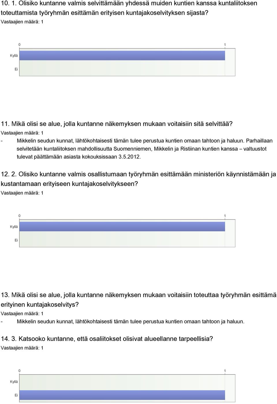 Parhaillaan selvitetään kuntaliitoksen mahdollisuutta Suomenniemen, Mikkelin ja Ristiinan kuntien kanssa valtuustot tulevat päättämään asiasta kokouksissaan 3.5.2012. 12. 2.