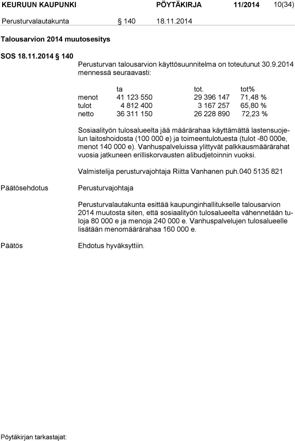 tot% menot 41 123 550 29 396 147 71,48 % tulot 4 812 400 3 167 257 65,80 % netto 36 311 150 26 228 890 72,23 % Sosiaalityön tulosalueelta jää määrärahaa käyttämättä las ten suo jelun laitoshoidosta