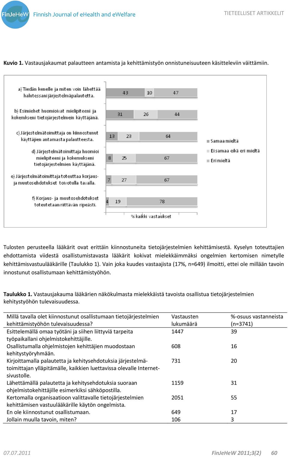 Kyselyn toteuttajien ehdottamista viidestä osallistumistavasta lääkärit kokivat mielekkäimmäksi ongelmien kertomisen nimetylle kehittämisvastuulääkärille (Taulukko 1).