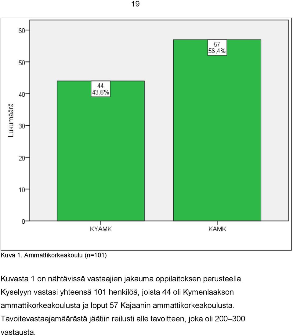 oppilaitoksen perusteella.