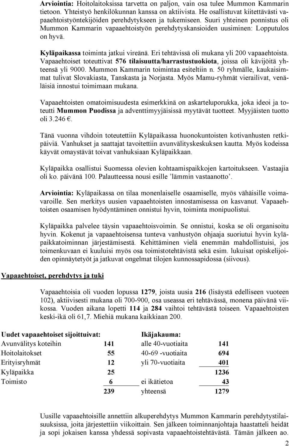 Kyläpaikassa toiminta jatkui vireänä. Eri tehtävissä oli mukana yli 200 vapaaehtoista. Vapaaehtoiset toteuttivat 576 tilaisuutta/harrastustuokiota, joissa oli kävijöitä yhteensä yli 9000.