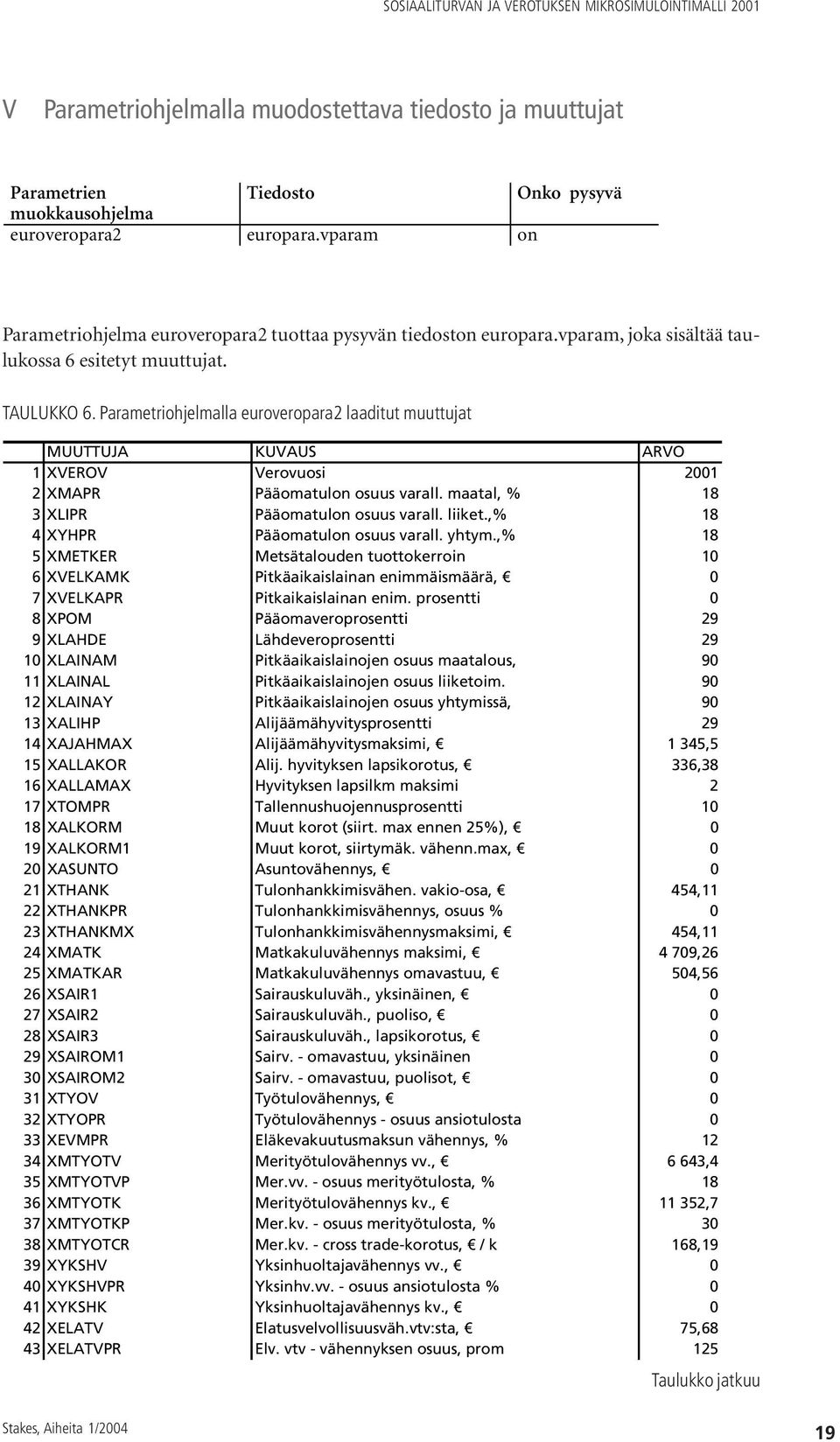 Parametriohjelmalla euroveropara2 laaditut muuttujat MUUTTUJA KUVAUS ARVO 1 XVEROV Verovuosi 2001 2 XMAPR Pääomatulon osuus varall. maatal, % 18 3 XLIPR Pääomatulon osuus varall. liiket.