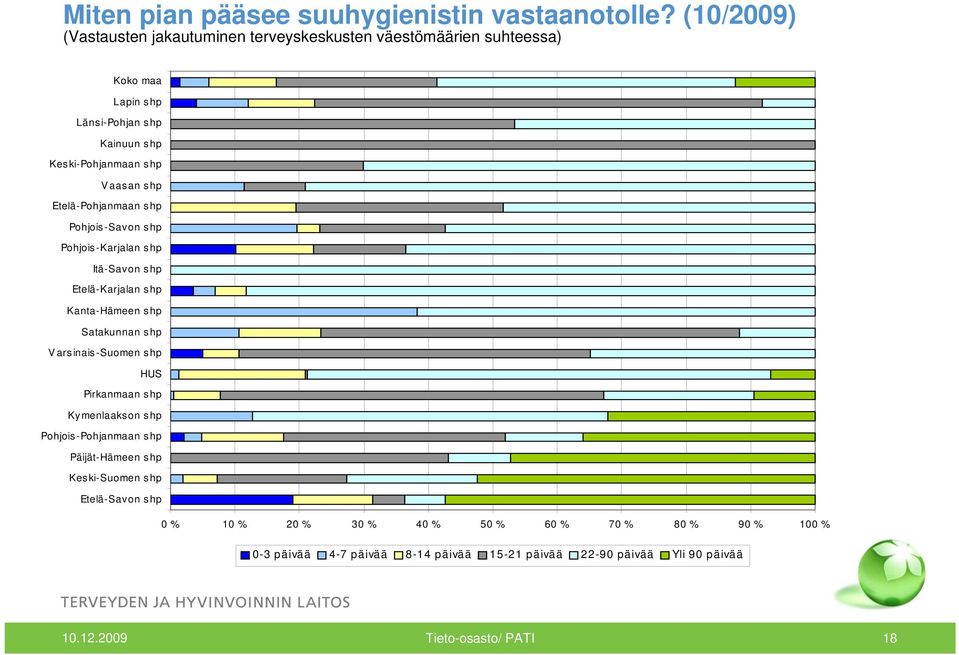 shp Etelä-Pohjanmaan shp Pohjois-Savon shp Pohjois-Karjalan shp Itä-Savon shp Etelä-Karjalan shp Kanta-Hämeen shp Satakunnan shp Varsinais-Suomen shp HUS