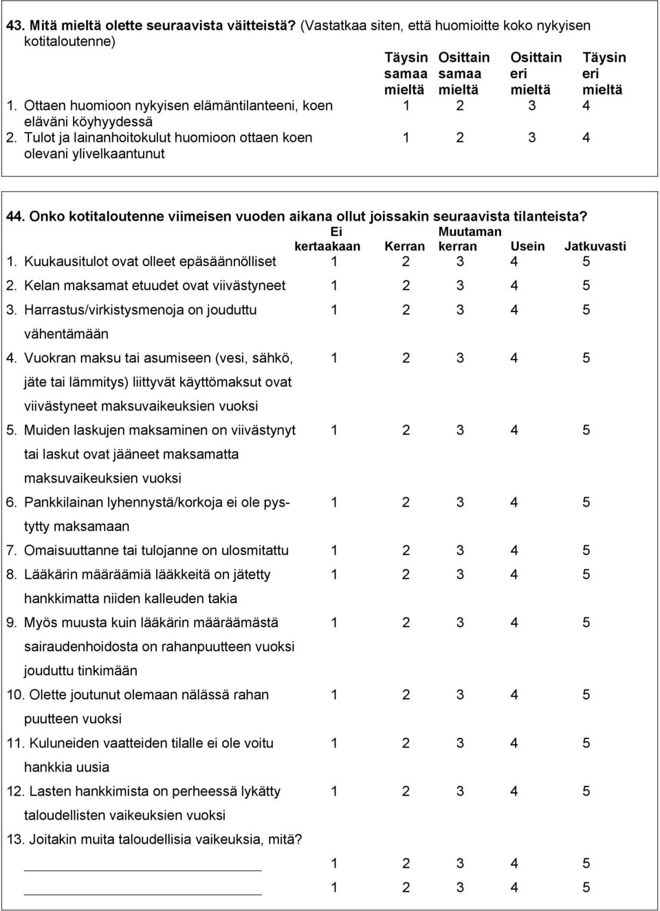 Onko kotitaloutenne viimeisen vuoden aikana ollut joissakin seuraavista tilanteista? Ei Muutaman kertaakaan Kerran kerran Usein Jatkuvasti 1. Kuukausitulot ovat olleet epäsäännölliset 1 2 3 4 5 2.