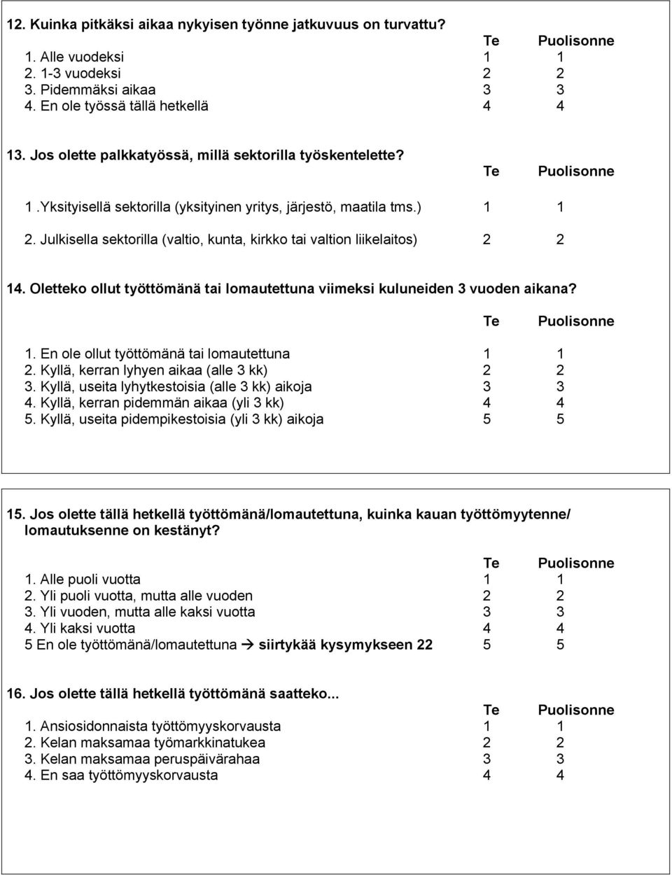 Julkisella sektorilla (valtio, kunta, kirkko tai valtion liikelaitos) 2 2 14. Oletteko ollut työttömänä tai lomautettuna viimeksi kuluneiden 3 vuoden aikana? Te Puolisonne 1.