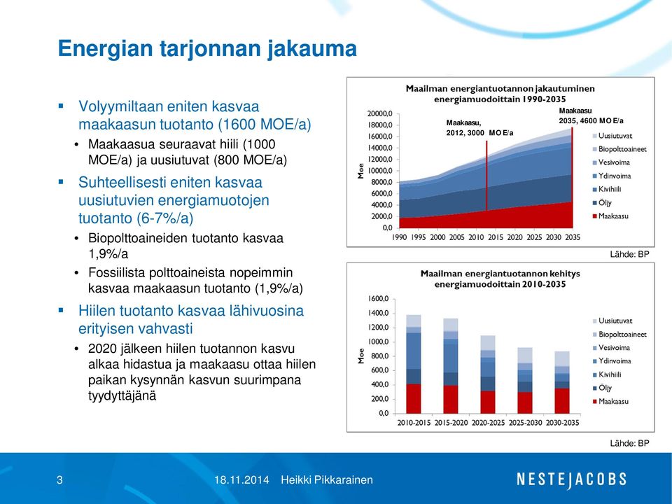 polttoaineista nopeimmin kasvaa maakaasun tuotanto (1,9%/a) Hiilen tuotanto kasvaa lähivuosina erityisen vahvasti 2020 jälkeen hiilen