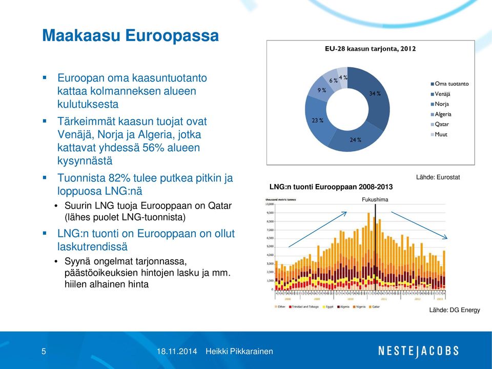 Eurooppaan on Qatar (lähes puolet LNG-tuonnista) LNG:n tuonti on Eurooppaan on ollut laskutrendissä Syynä ongelmat tarjonnassa,