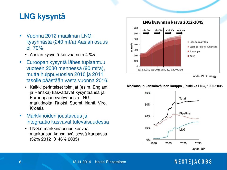 Englanti ja Ranska) kasvattavat kysyntäänsä ja Eurooppaan syntyy uusia LNGmarkkinoita: Ruotsi, Suomi, Irlanti, Viro, Kroatia Markkinoiden joustavuus ja integraatio