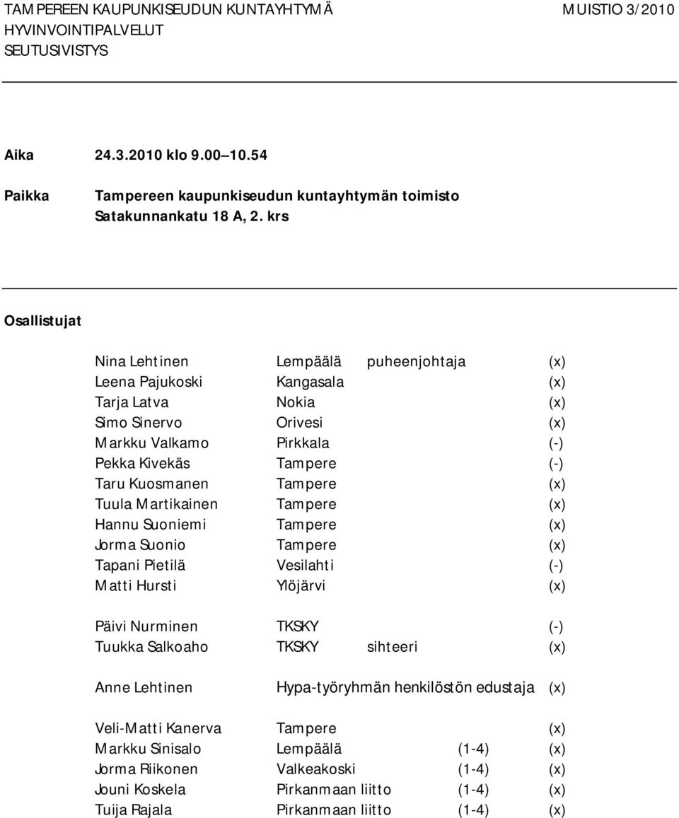 Kuosmanen Tampere (x) Tuula Martikainen Tampere (x) Hannu Suoniemi Tampere (x) Jorma Suonio Tampere (x) Tapani Pietilä Vesilahti ( ) Matti Hursti Ylöjärvi (x) Päivi Nurminen TKSKY ( ) Tuukka