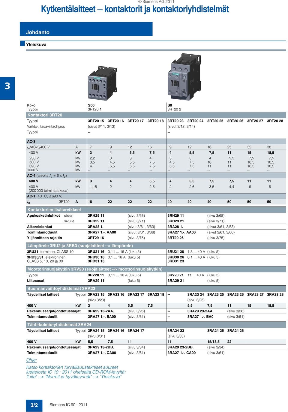 /11, /1) (sivut /12, /14) Tyyppi -- -- AC- I e /AC-/400 V A 7 9 12 16 9 12 16 25 2 8 400 V kw 4 5,5 7,5 4 5,5 7,5 11 15 18,5 20 V 500 V 690 V 1000 V AC-4 (arvolla I a = 6 x I e ) kw kw kw kw 2,2,5 4