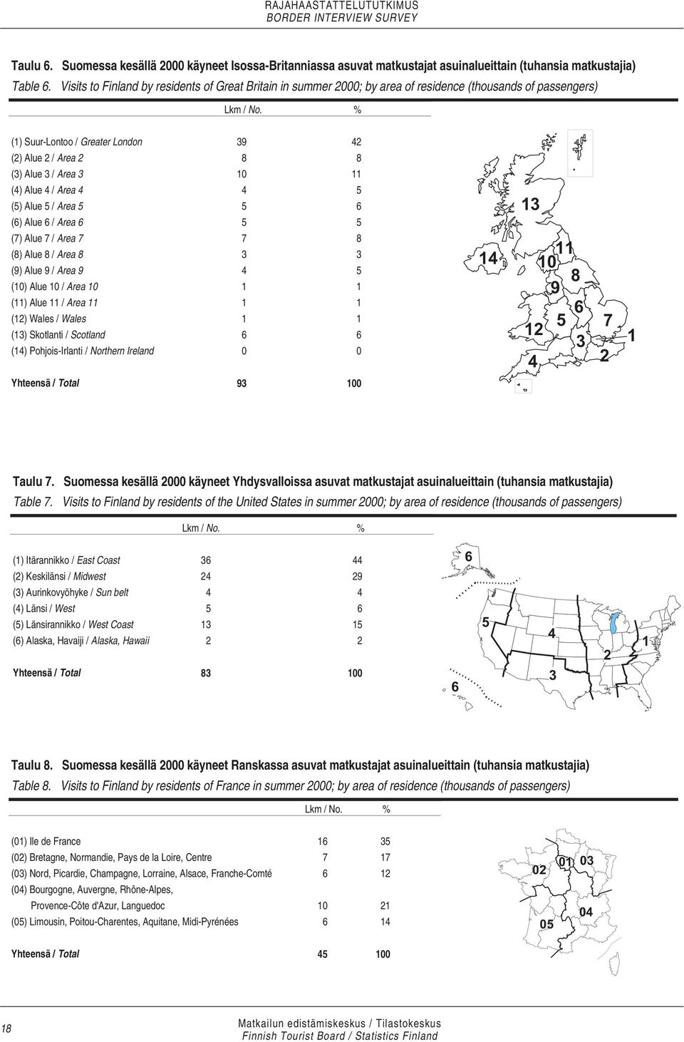 % (1) Suur-Lontoo / Greater London 39 42 (2) Alue 2 / Area 2 8 8 (3) Alue 3 / Area 3 10 11 (4) Alue 4 / Area 4 4 5 (5) Alue 5 / Area 5 5 6 (6) Alue 6 / Area 6 5 5 (7) Alue 7 / Area 7 7 8 (8) Alue 8 /