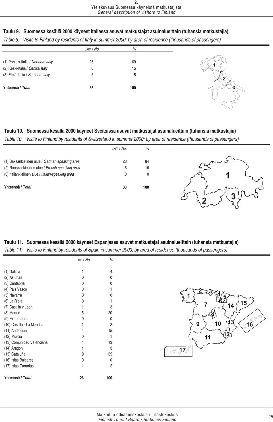 Visits to Finland by residents of Italy in summer 2000; by area of residence (thousands of passengers) / No.