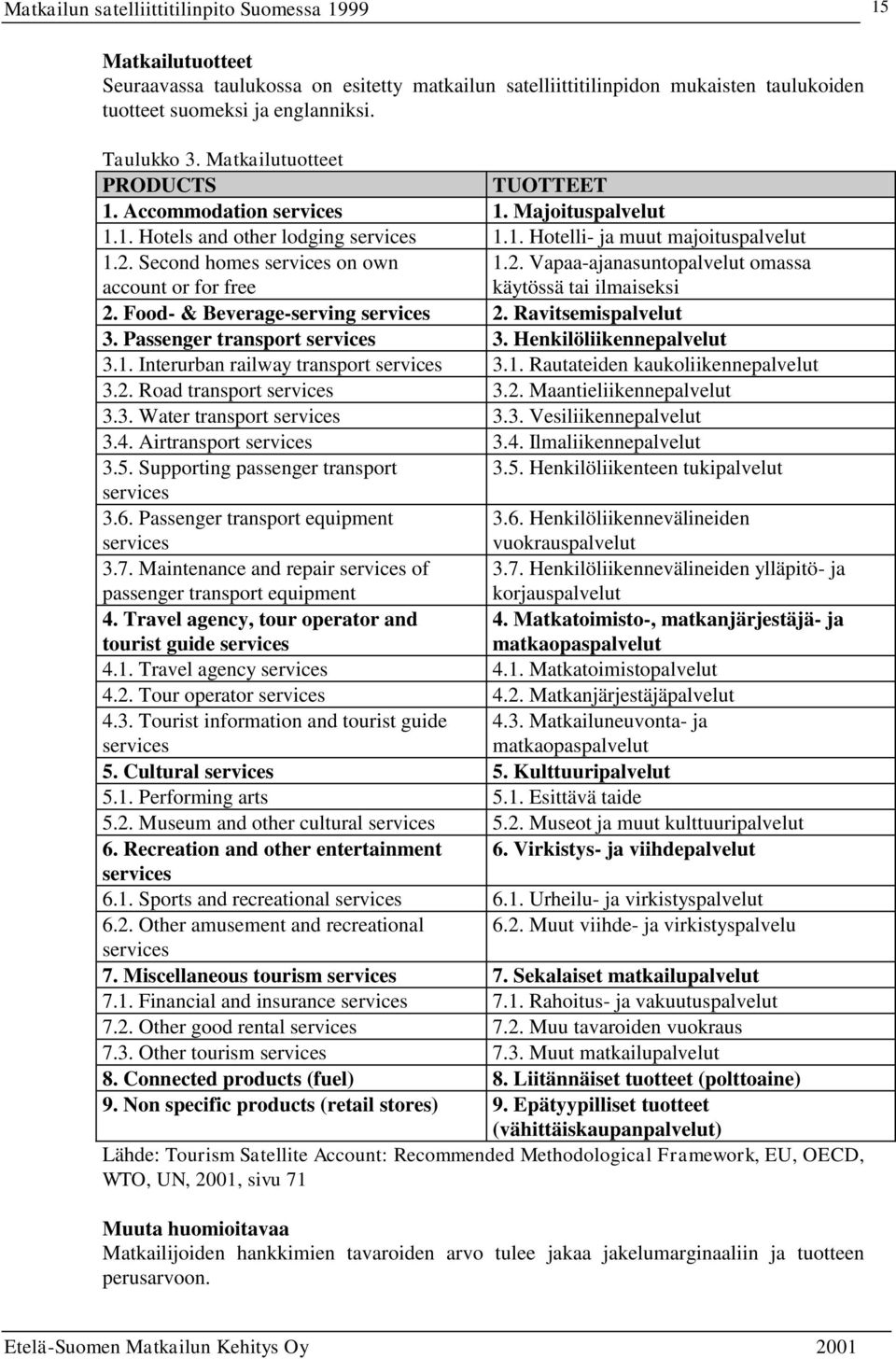 Food- & Beverage-serving services 2. Ravitsemispalvelut 3. Passenger transport services 3. Henkilöliikennepalvelut 3.1. Interurban railway transport services 3.1. Rautateiden kaukoliikennepalvelut 3.