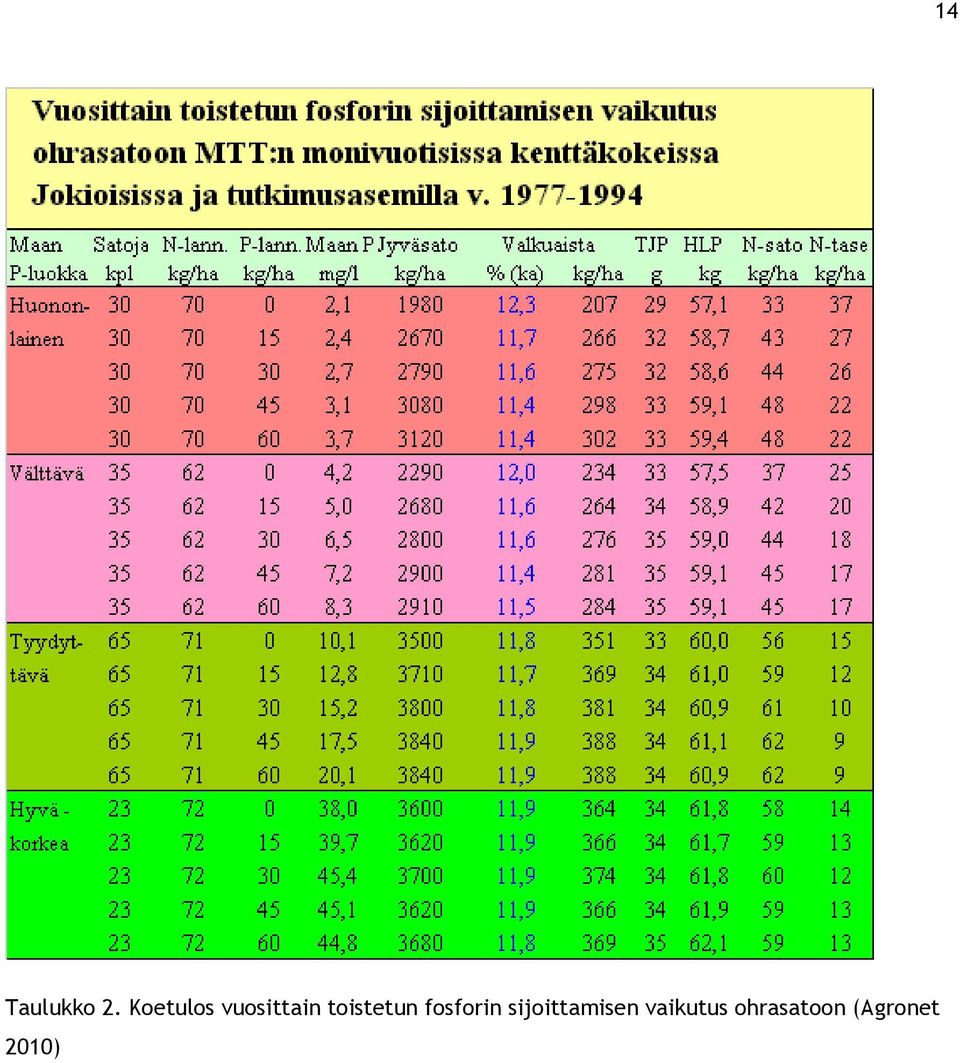 toistetun fosforin