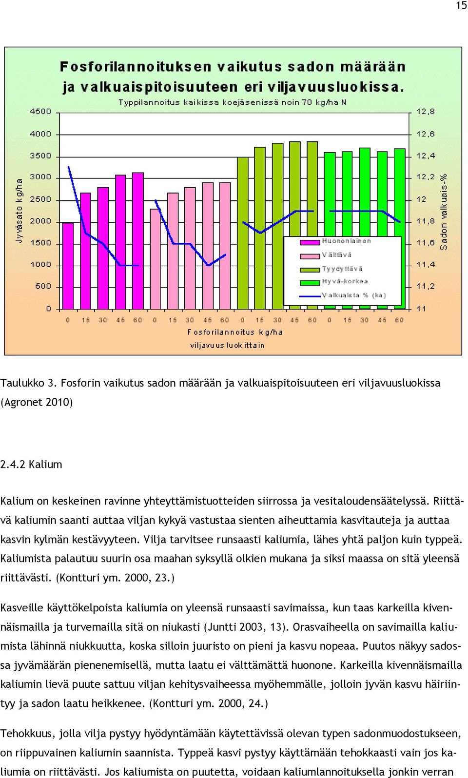 Riittävä kaliumin saanti auttaa viljan kykyä vastustaa sienten aiheuttamia kasvitauteja ja auttaa kasvin kylmän kestävyyteen. Vilja tarvitsee runsaasti kaliumia, lähes yhtä paljon kuin typpeä.