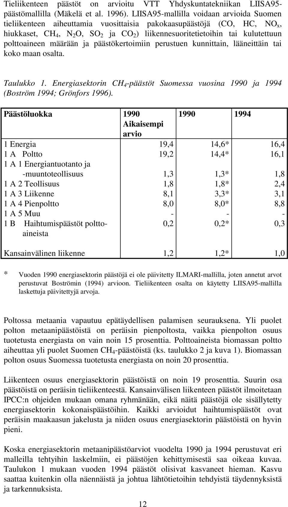 polttoaineen määrään ja päästökertoimiin perustuen kunnittain, lääneittäin tai koko maan osalta. Taulukko 1. Energiasektorin CH 4 -päästöt Suomessa vuosina 1990 ja 1994 (Boström 1994; Grönfors 1996).