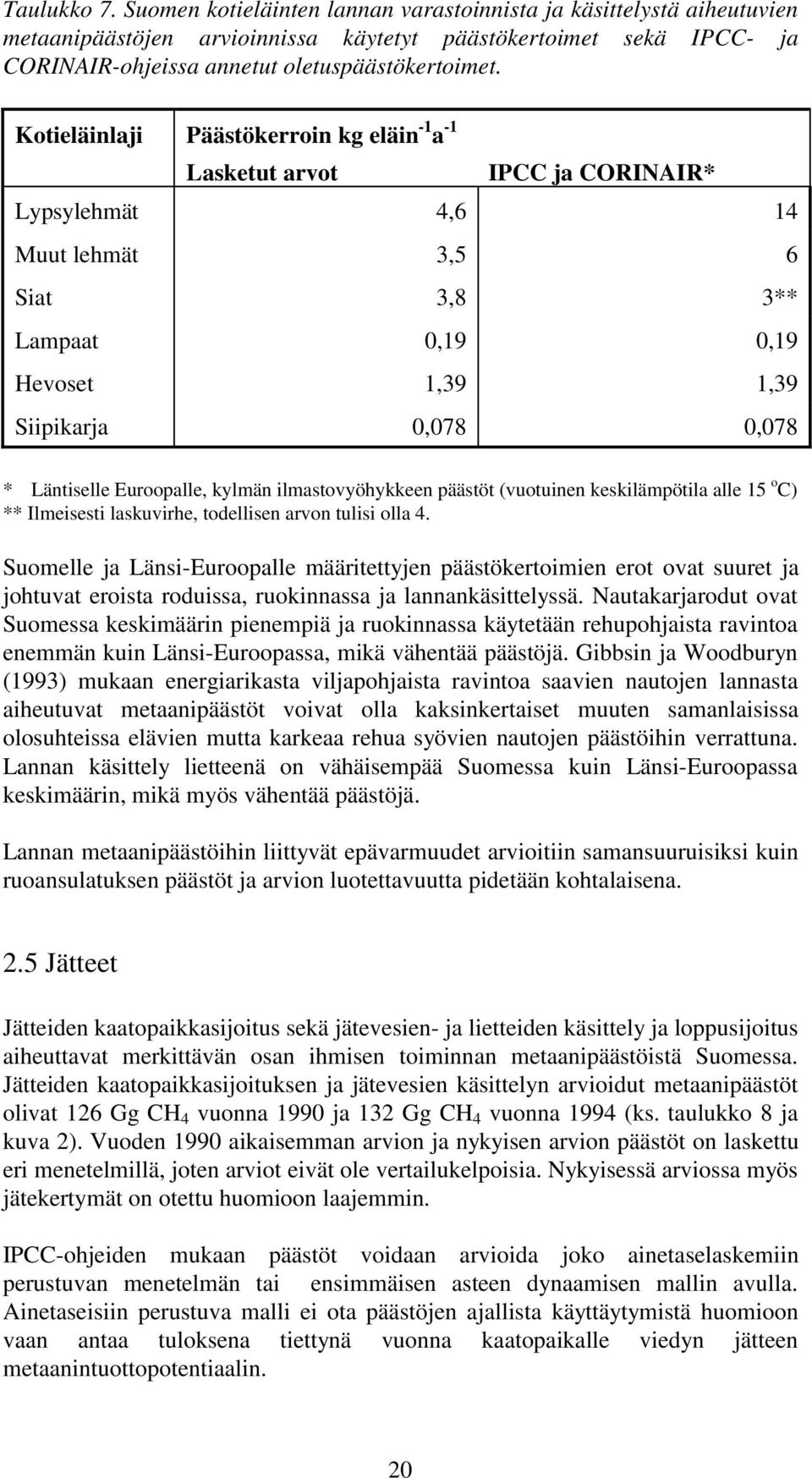 Euroopalle, kylmän ilmastovyöhykkeen päästöt (vuotuinen keskilämpötila alle 15 o C) ** Ilmeisesti laskuvirhe, todellisen arvon tulisi olla 4.