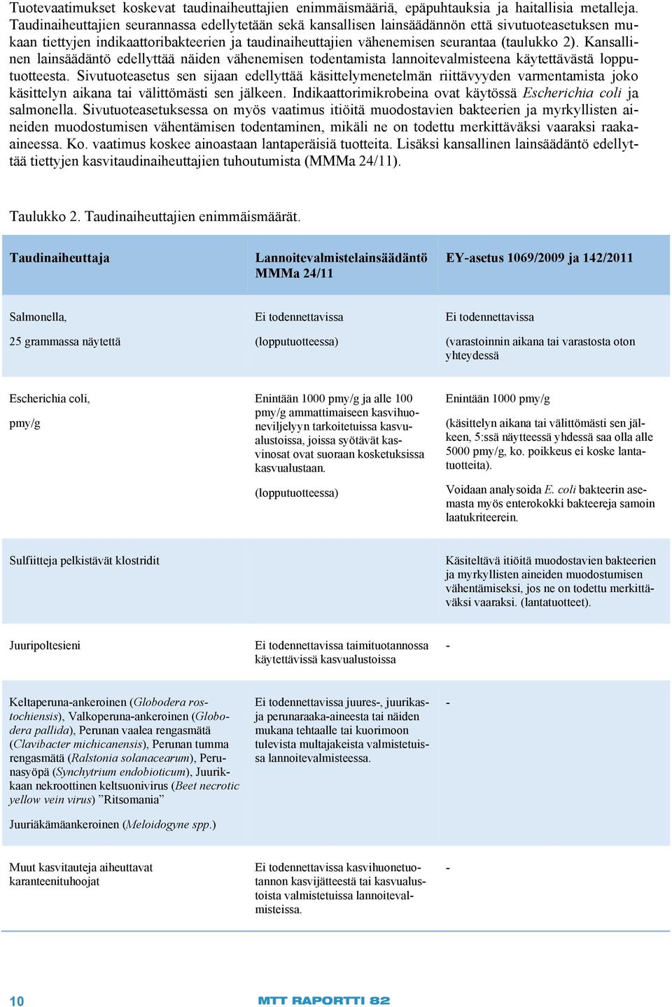 Kansallinen lainsäädäntö edellyttää näiden vähenemisen todentamista lannoitevalmisteena käytettävästä lopputuotteesta.