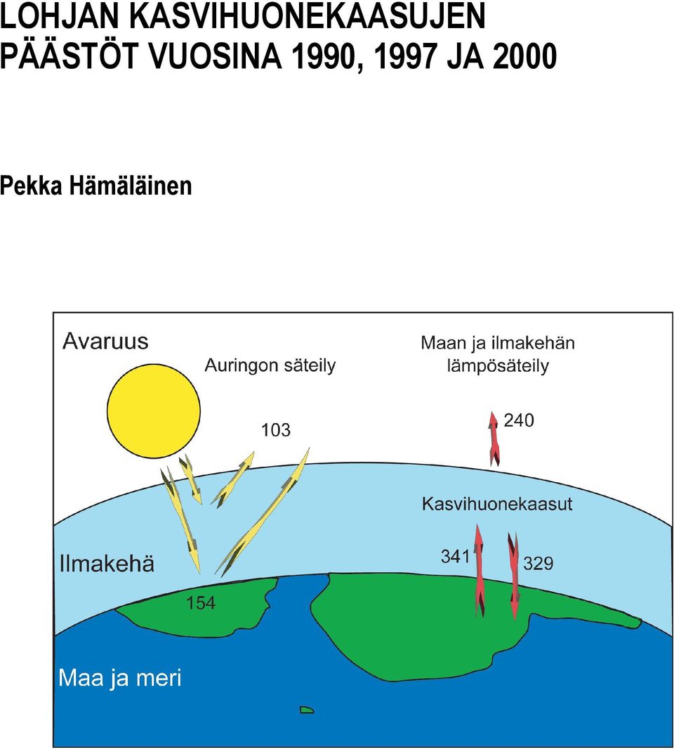 PÄÄSTÖT VUOSINA