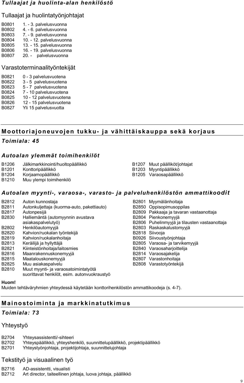 - palvelusvuonna Varastoterminaalityöntekijät B0821 0-3 palvelusvuotena B0822 3-5 palvelusvuotena B0823 5-7 palvelusvuotena B0824 7-10 palvelusvuotena B0825 10-12 palvelusvuotena B0826 12-15