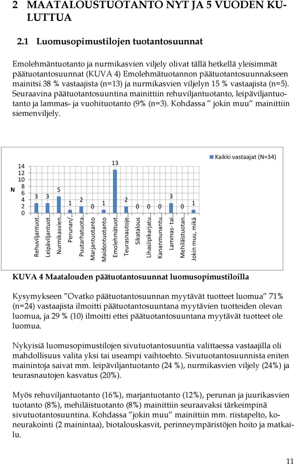 vastaajista (n=13) ja nurmikasvien viljelyn 15 % vastaajista (n=5). Seuraavina päätuotantosuuntina mainittiin rehuviljantuotanto, leipäviljantuotanto ja lammas- ja vuohituotanto (9% (n=3).