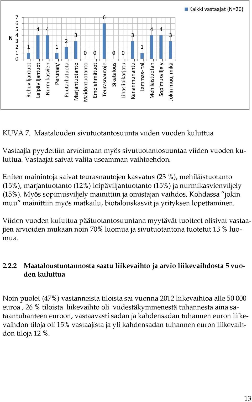 Maatalouden sivutuotantosuunta viiden vuoden kuluttua Vastaajia pyydettiin arvioimaan myös sivutuotantosuuntaa viiden vuoden kuluttua. Vastaajat saivat valita useamman vaihtoehdon.