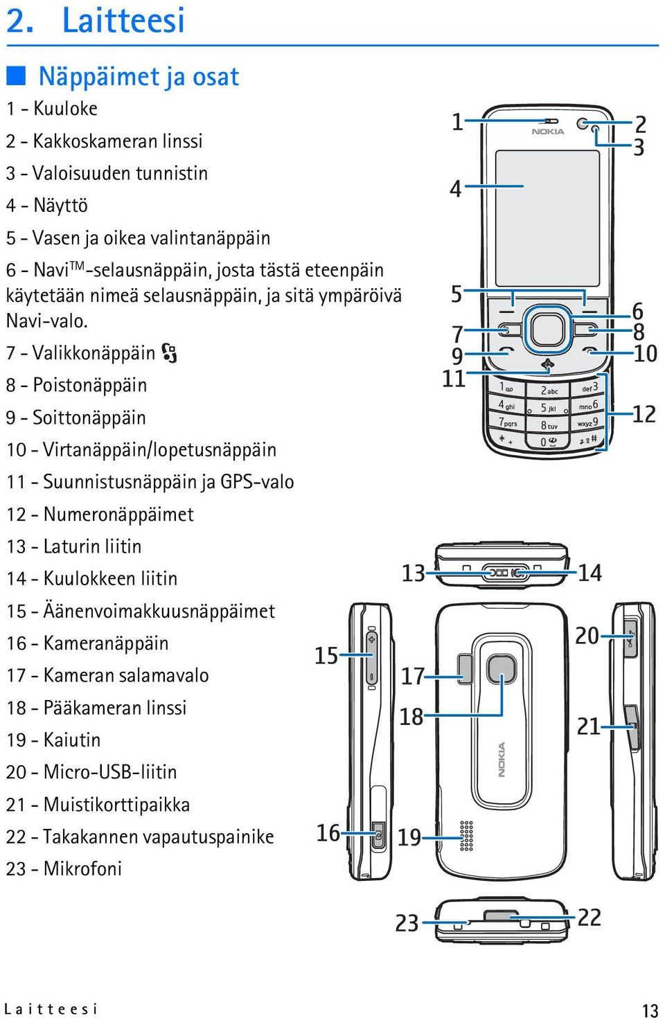 7 - Valikkonäppäin 8 - Poistonäppäin 9 - Soittonäppäin 10 - Virtanäppäin/lopetusnäppäin 11 - Suunnistusnäppäin ja GPS-valo 12 - Numeronäppäimet 13 - Laturin