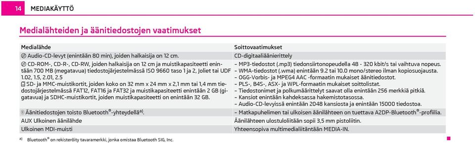 5 SD- ja MMC-muistikortit, joiden koko on 32 mm x 24 mm x 2,1 mm tai 1,4 mm tiedostojärjestelmässä FAT12, FAT16 ja FAT32 ja muistikapasiteetti enintään 2 GB (gigatavua) ja SDHC-muistikortit, joiden