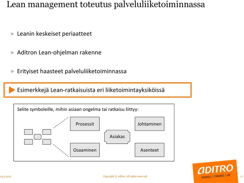 Lean-ratkaisuista eri liiketoimintayksiköissä Selite symboleille, mihin asiaan ongelma tai