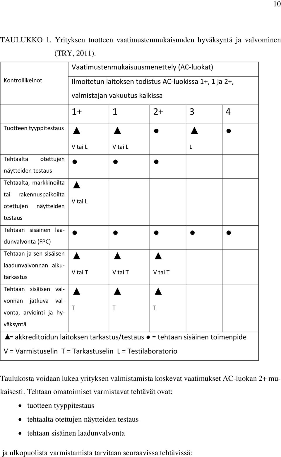 näytteiden testaus Tehtaalta, markkinoilta tai rakennuspaikoilta otettujen näytteiden testaus Tehtaan sisäinen laadunvalvonta (FPC) Tehtaan ja sen sisäisen laadunvalvonnan alkutarkastus Tehtaan