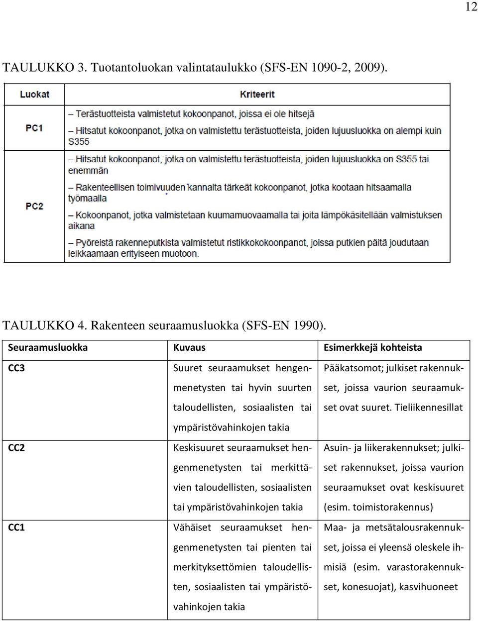 hengenmenetysten tai merkittävien taloudellisten, sosiaalisten tai ympäristövahinkojen takia Vähäiset seuraamukset hengenmenetysten tai pienten tai merkityksettömien taloudellisten, sosiaalisten tai